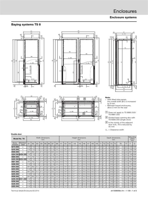 rittal panel size pdf